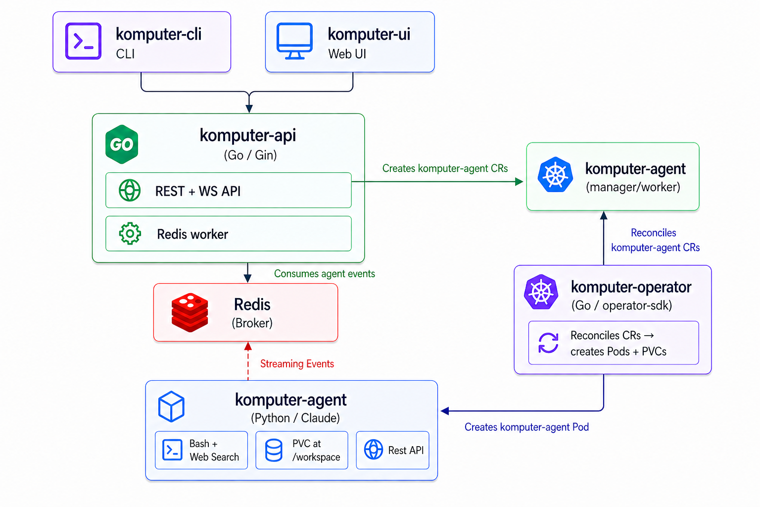 komputer.ai architecture