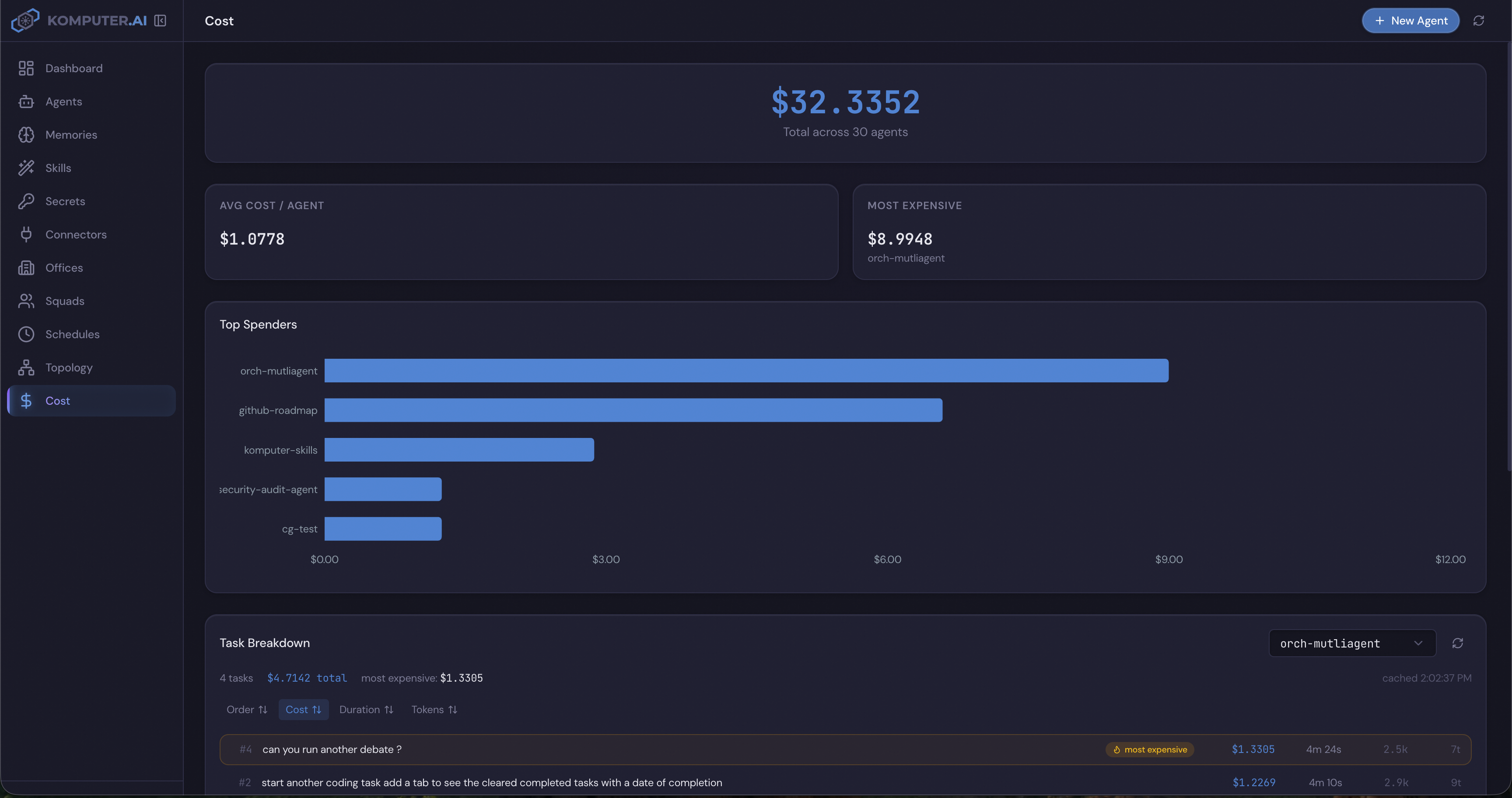 Cost dashboard