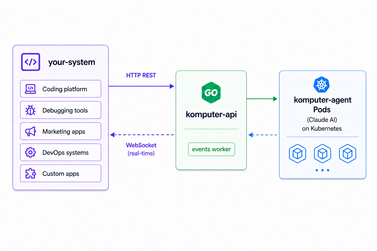 komputer.ai integration architecture